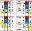 Daftar Togel Angka Raja Togel Terbesar